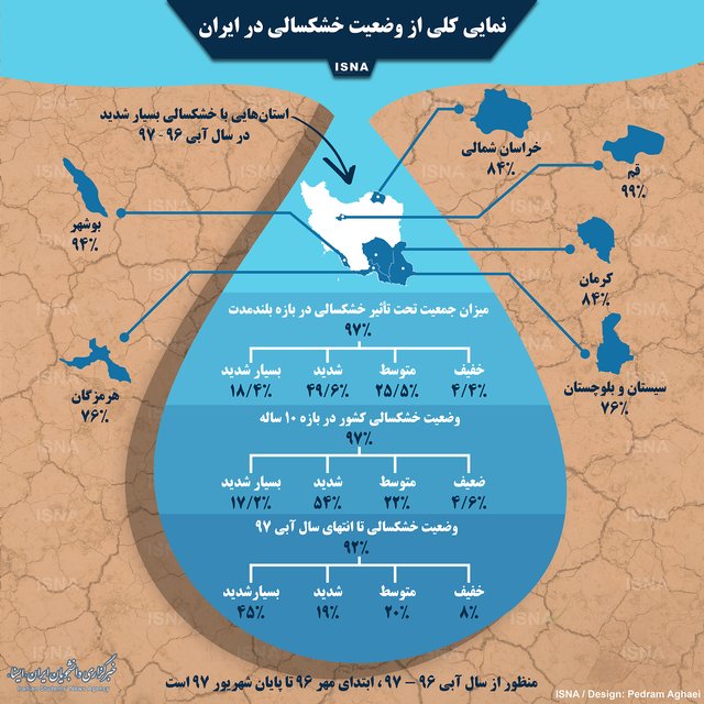 نمایی کلی از وضعیت خشکسالی در ایران